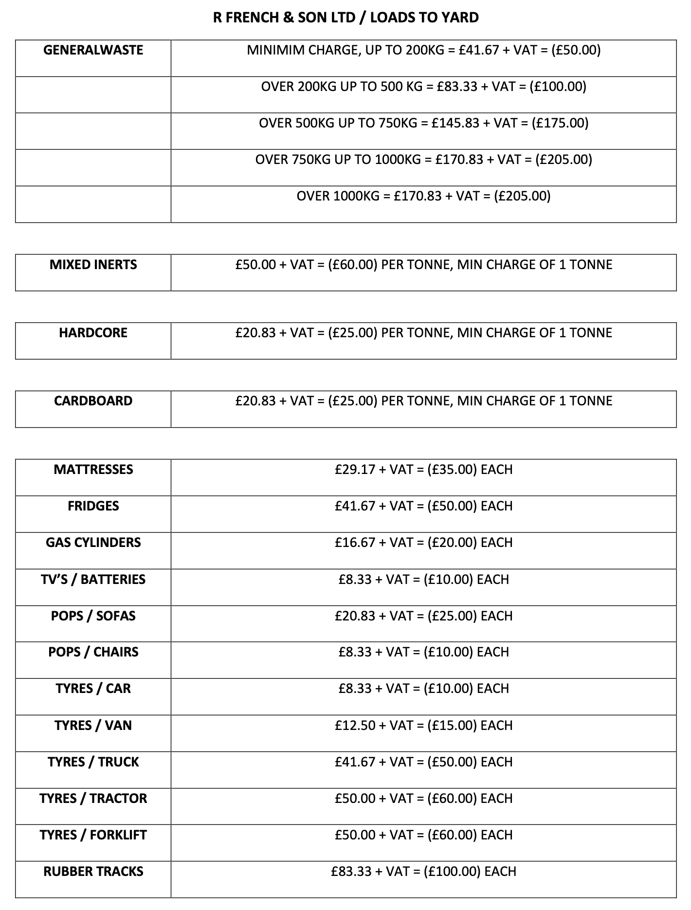 Weighbridge Prices