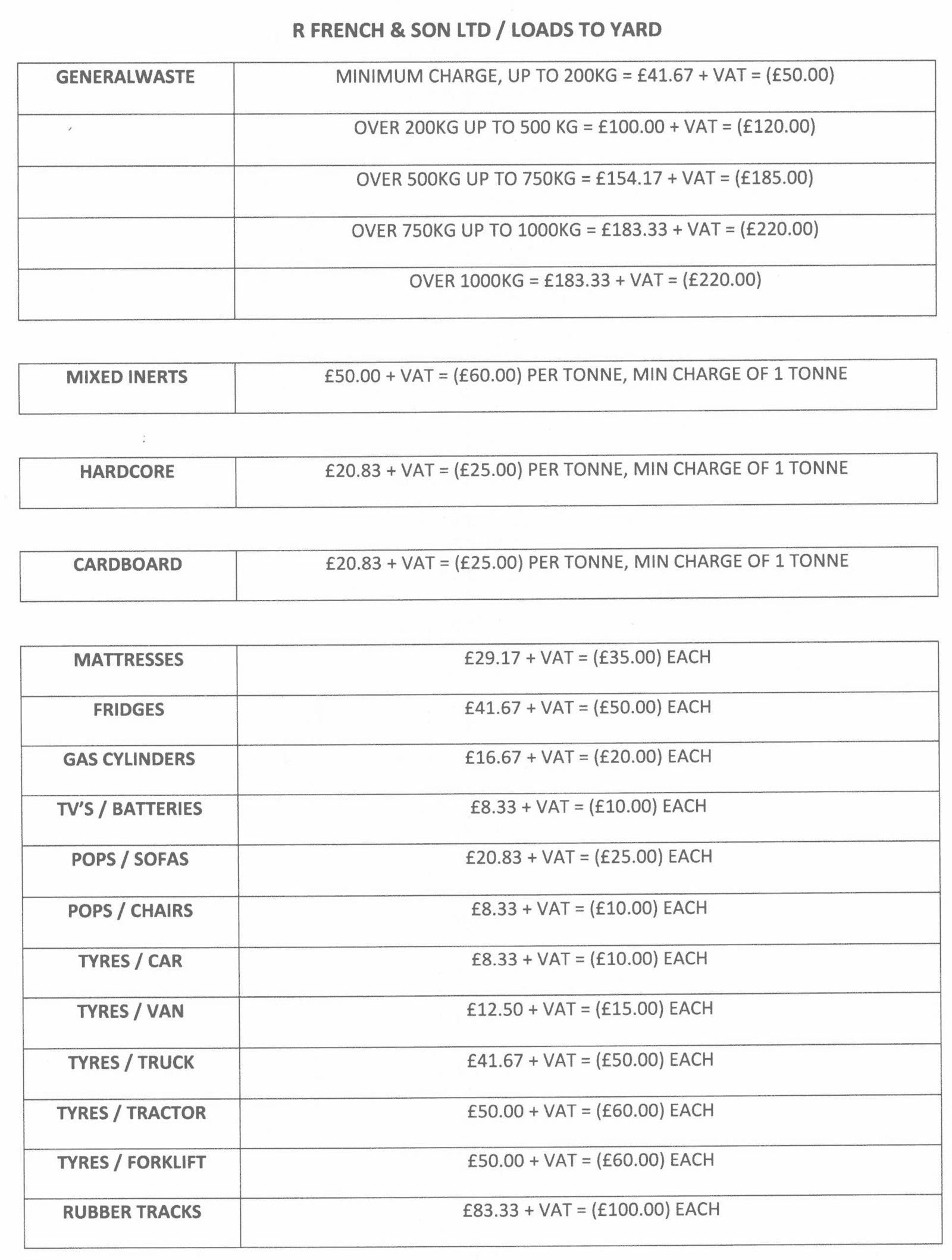 Weighbridge Prices