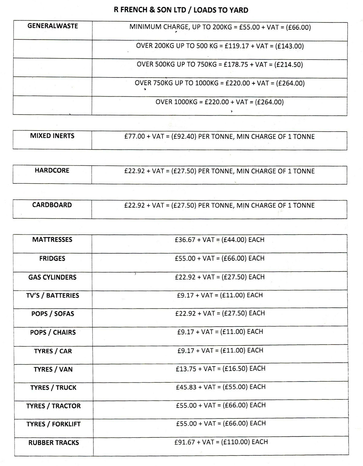 Weighbridge Prices